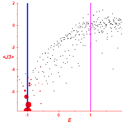 Peres lattice <J3>